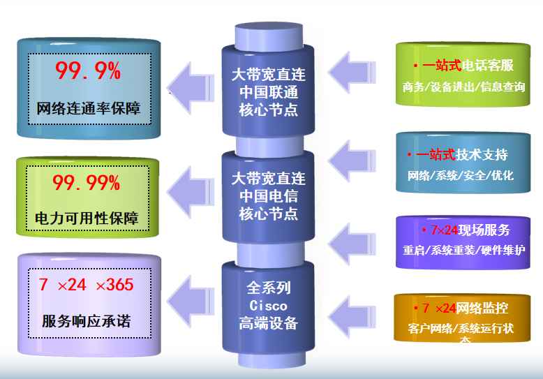 盂县机房网络